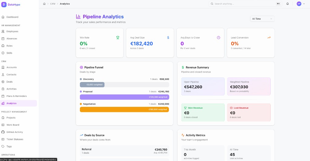 Pipeline Analytics